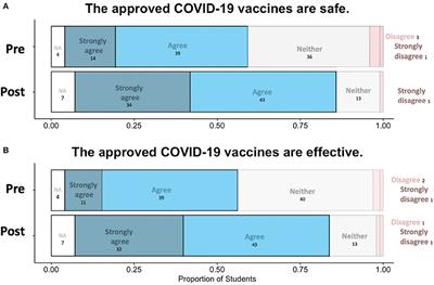 Expert-Led Module Improves Non-STEM Undergraduate Perception of and Willingness to Receive COVID-19 Vaccines